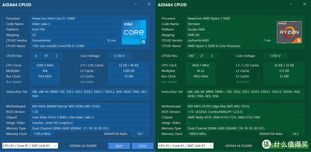 千元级高性价比游戏CPU怎么选？Core i5 12400大战Ryzen 5 5600