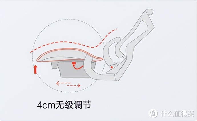 电脑前到底是选电竞椅还是人体工学椅？附西昊V1人体工学椅使用体验。