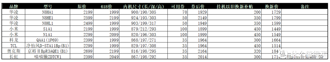 价格对比