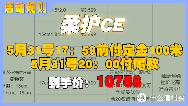 618超强床垫选购攻略！舒达/丝涟/席梦思/金可儿12张爆款床垫怎么买最划算？想省钱的看这里