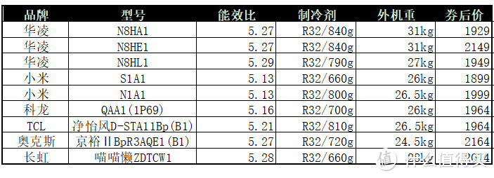 铭牌参数