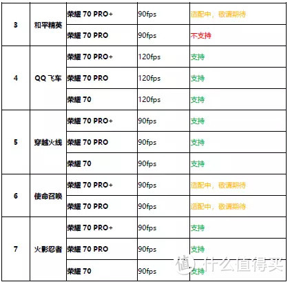 年轻用户的一款潮流全能手机——荣耀70体验报告