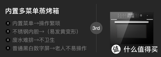 2022年，蒸烤箱怎么买？8款大乱斗！凯度/美的/老板/方太/华帝/德普……真是一分钱一分货吗？