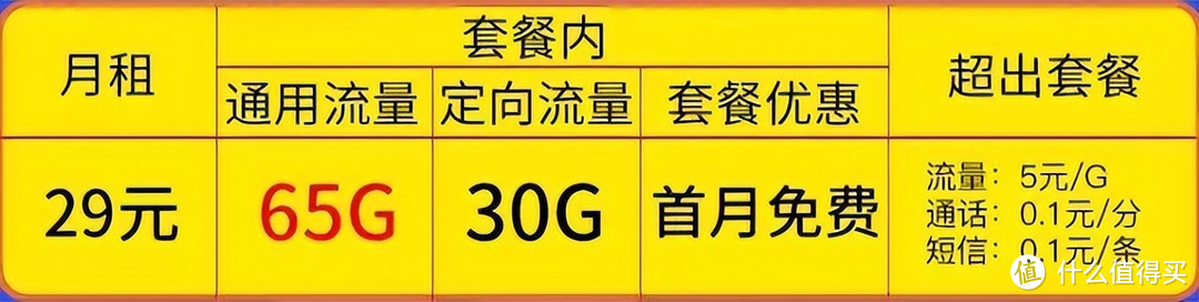 中国电信良心了，月租29元+95GB全国流量+20年有效期，这才是用户想要的