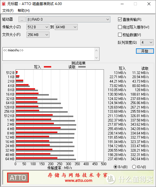 朋友搞自媒体，剪辑视频需要大容量的外部存储仓库盘，绿联USB-C双盘位磁盘存储阵列盒使用体验分享