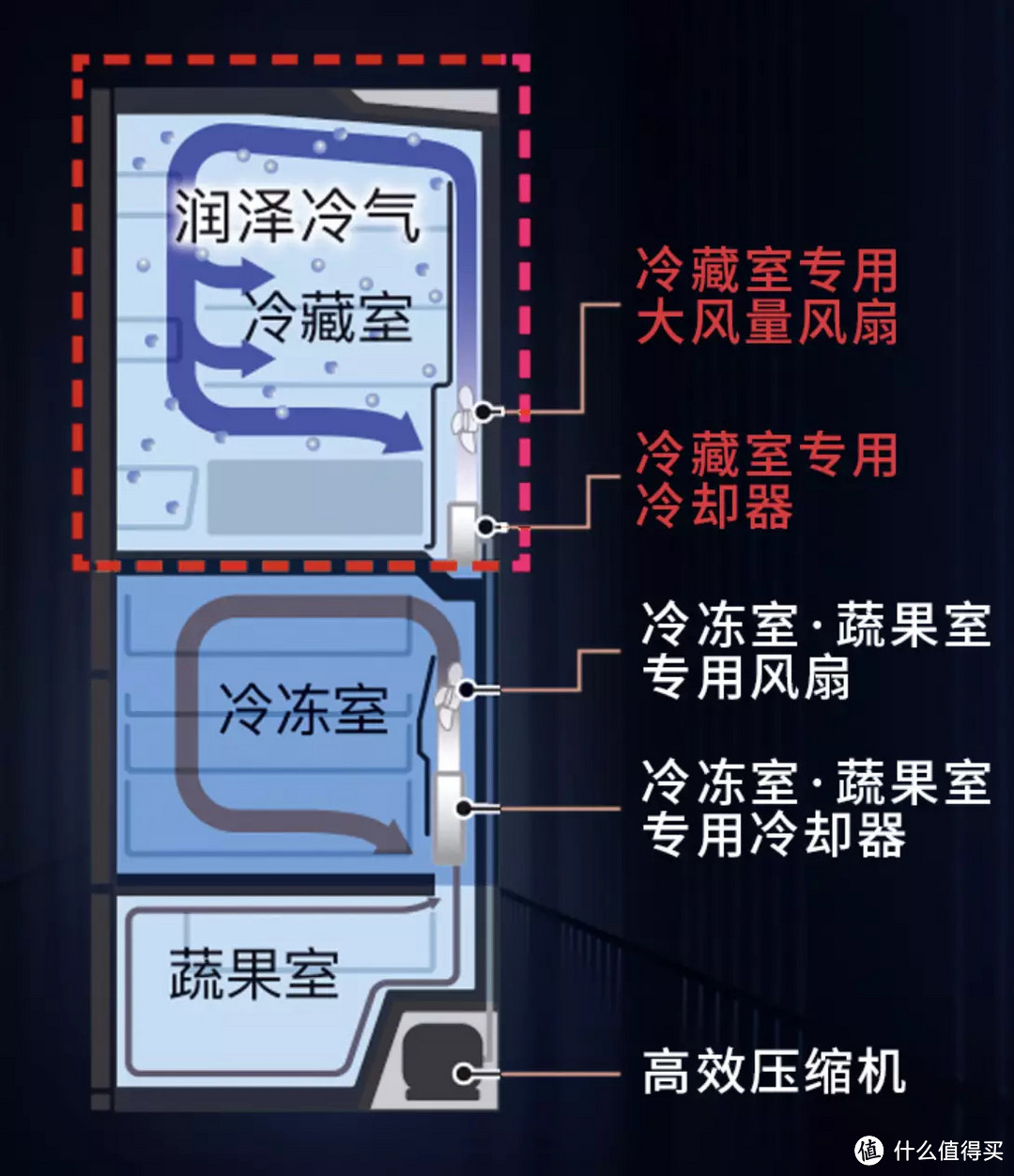 解封了第一时间就想买，居家仨月天天魂牵梦萦的装备都有啥