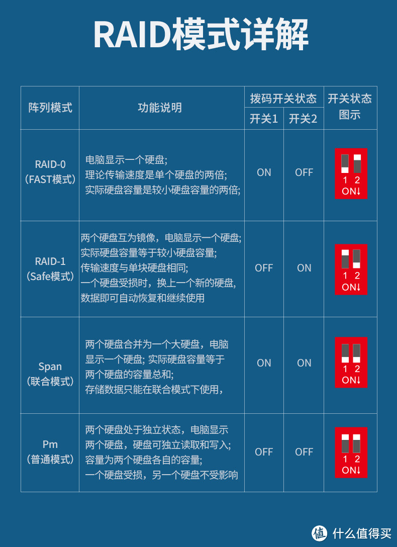 朋友搞自媒体，剪辑视频需要大容量的外部存储仓库盘，绿联USB-C双盘位磁盘存储阵列盒使用体验分享