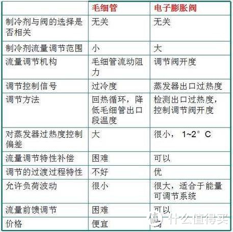 空调选对了才能用得爽！618空调选购攻略及多场景海尔空调推荐