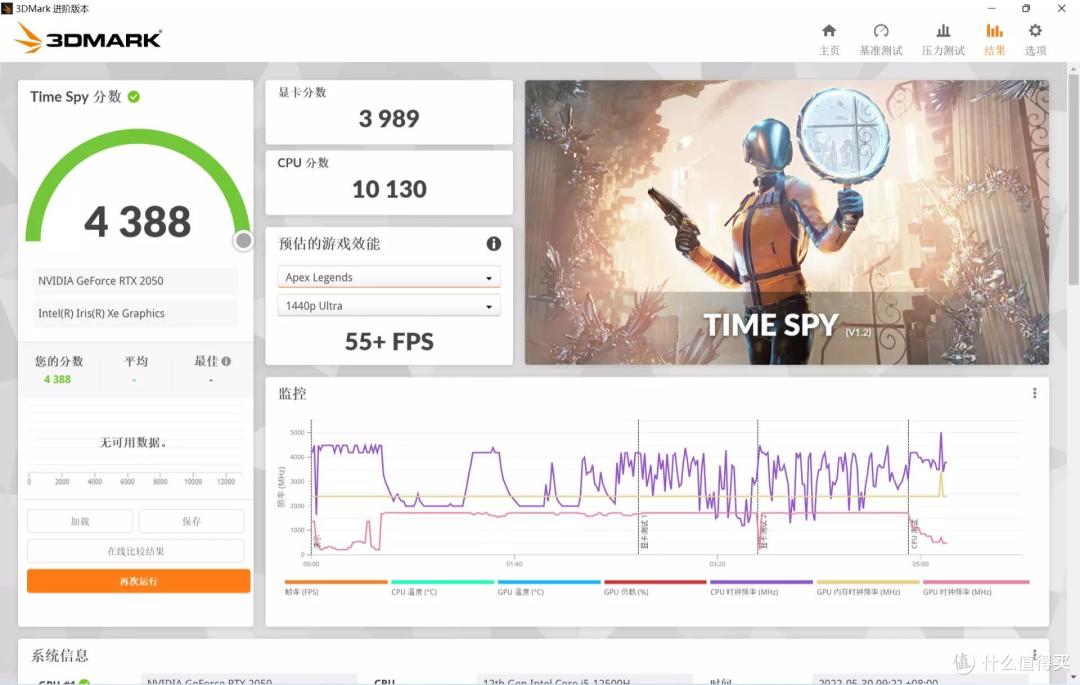3DMARK Time Spy测试