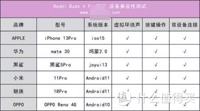 Redmi Buds 4 Pro评测，同轴双单元技术引入，挑战千元旗舰音质