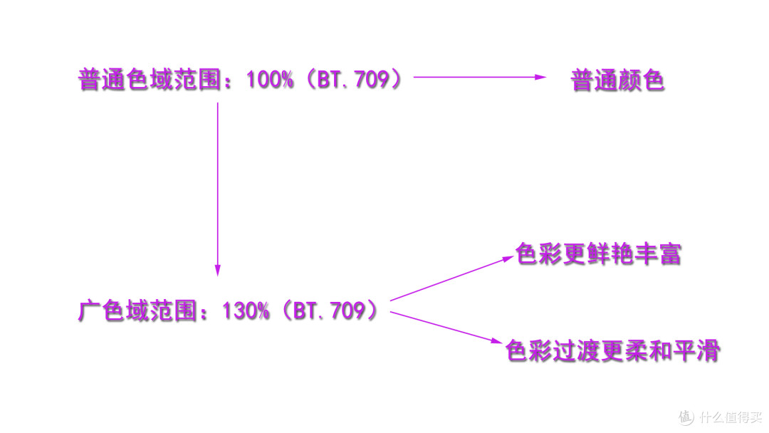极致影音体验+电竞级4K@144Hz高刷大屏幕：TCL真高刷电视75T7E详细使用评测