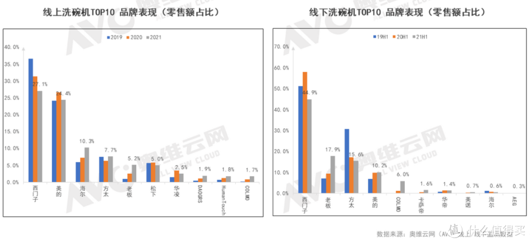 心心618洗碗机选购攻略，8000字一文带你了解洗碗机选购那些事，8大品牌16款机型随你备战大促！