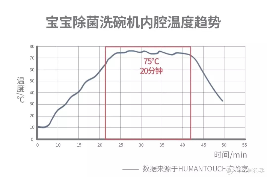 解放双手的洗碗机成为厨装必备，618有啥好的选择？极具性价比的慧曼S2了解一下！