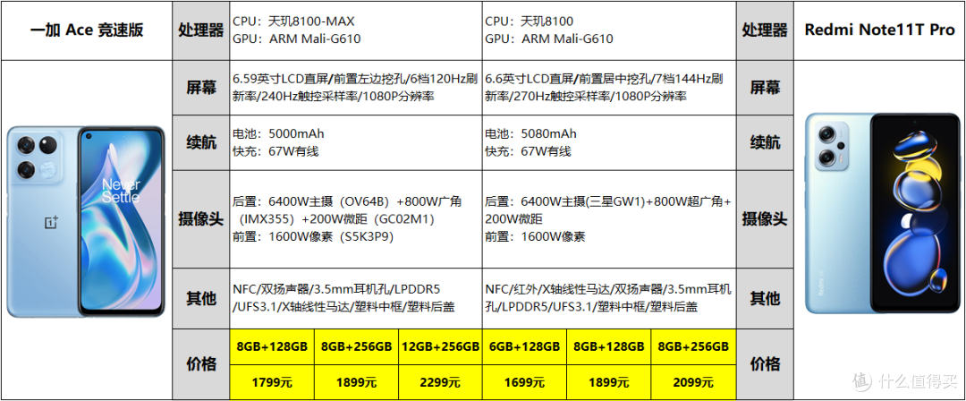 一加Ace竞速版与红米Note11t Pro，谁才是性价比高的8100手机？