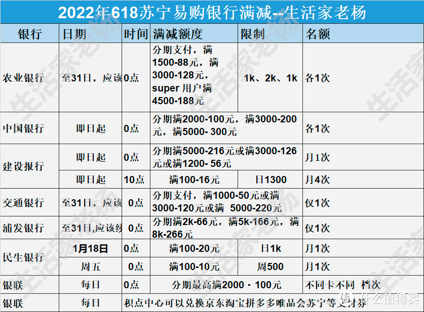 京东，淘宝，苏宁618购物刷卡指南