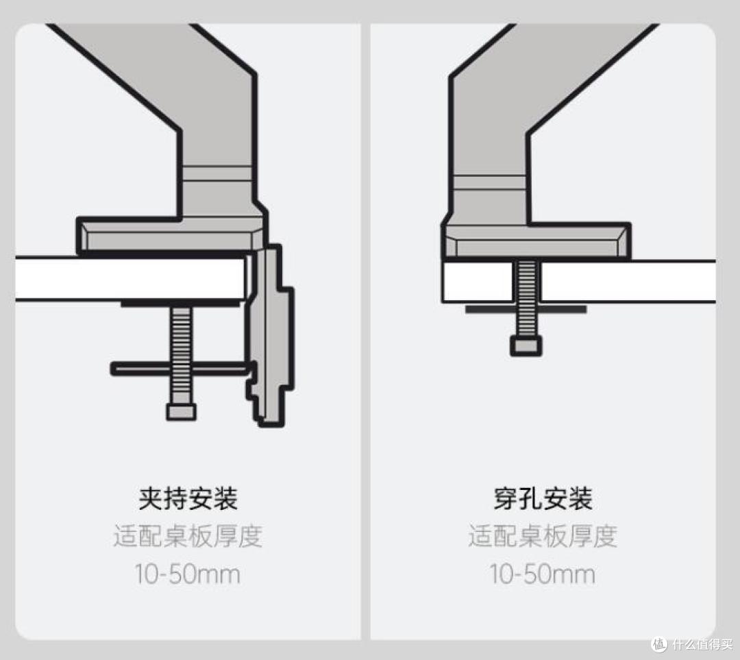 小投入大享受——北弧显示器支架桌面级“数码宝贝”大升级
