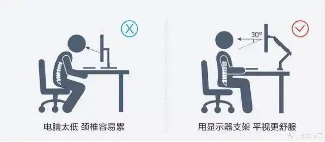 小投入大享受——北弧显示器支架桌面级“数码宝贝”大升级
