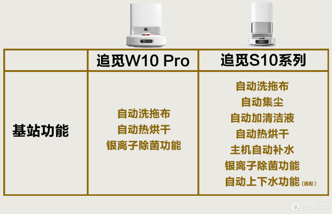 七颗龙珠已集齐,成功召唤出追觅S10 Pro全能扫拖机!它能满足解放双手的愿望吗?