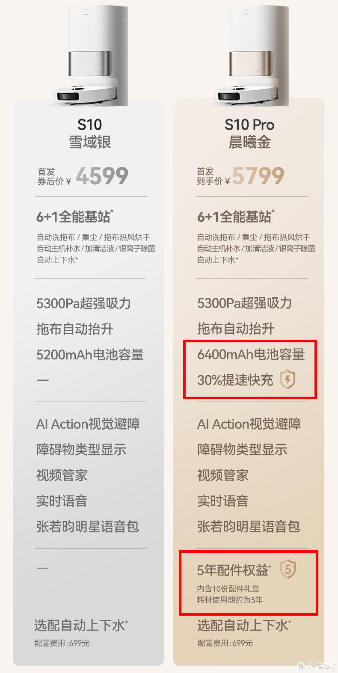 七颗龙珠已集齐,成功召唤出追觅S10 Pro全能扫拖机!它能满足解放双手的愿望吗?