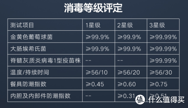 不用石头剪刀布，也不用做多选题——今年618说点不一样的洗碗机选购策略及产品推荐