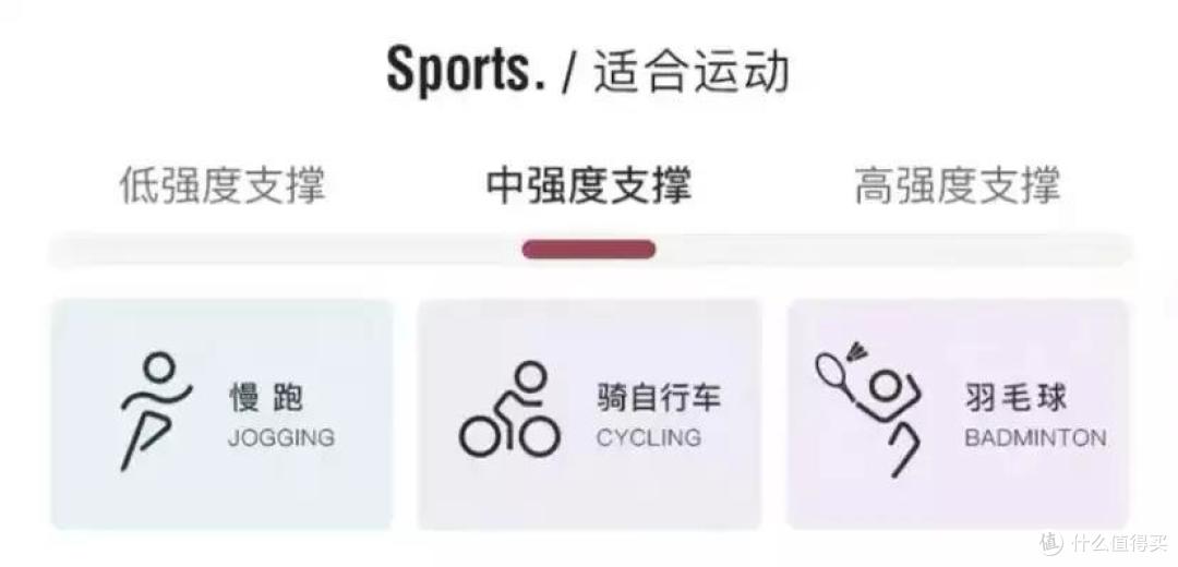 女生为什么需要专业的运动内衣?3个小技巧教你如何选!附618安德玛优惠活动超全解析