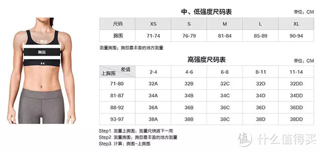 女生为什么需要专业的运动内衣？3个小技巧教你如何选！附618安德玛优惠活动超全解析