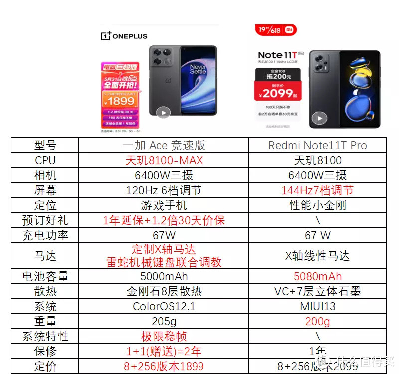 618性价比手机捍门员之争，Redmi Note11T Pro vs一加Ace竞速版