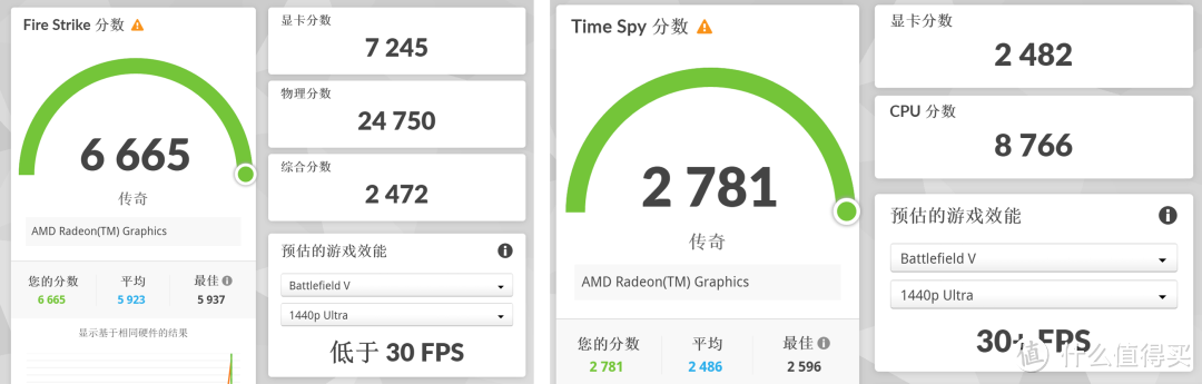 AMD Yes！Redmi Book Pro 15 2022 锐龙版 Yes？