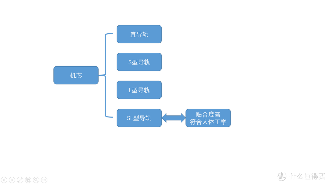 怎么选按摩椅？自用还是送礼？这篇文章给你答案~附按摩椅清单