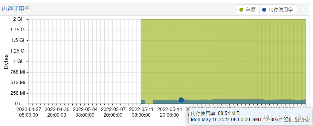 借我的all in one聊聊软路由推荐配置