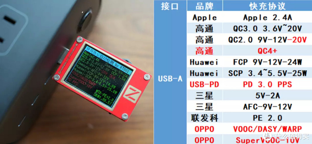 可能是目前最全面的充电插板丨绿联100W智充魔盒Pro