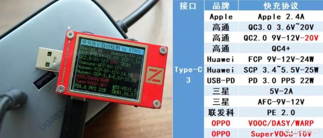 可能是目前最全面的充电插板丨绿联100W智充魔盒Pro