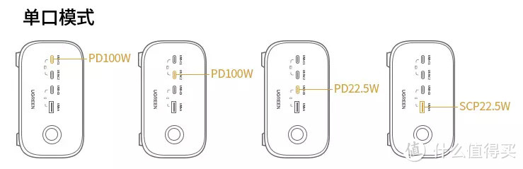 可能是目前最全面的充电插板丨绿联100W智充魔盒Pro