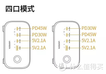 可能是目前最全面的充电插板丨绿联100W智充魔盒Pro