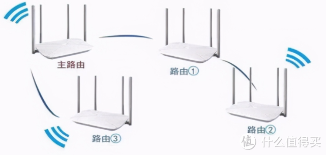 家庭网络升级指南【三】