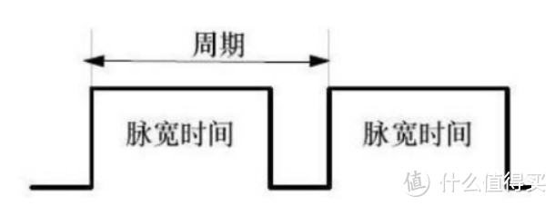 100包邮的TPA3116 50W×2立体声功放开箱测评（含功放全类型讲解与自制简易WIFI音箱）