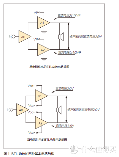 100包邮的TPA3116 50W×2立体声功放开箱测评（含功放全类型讲解与自制简易WIFI音箱）