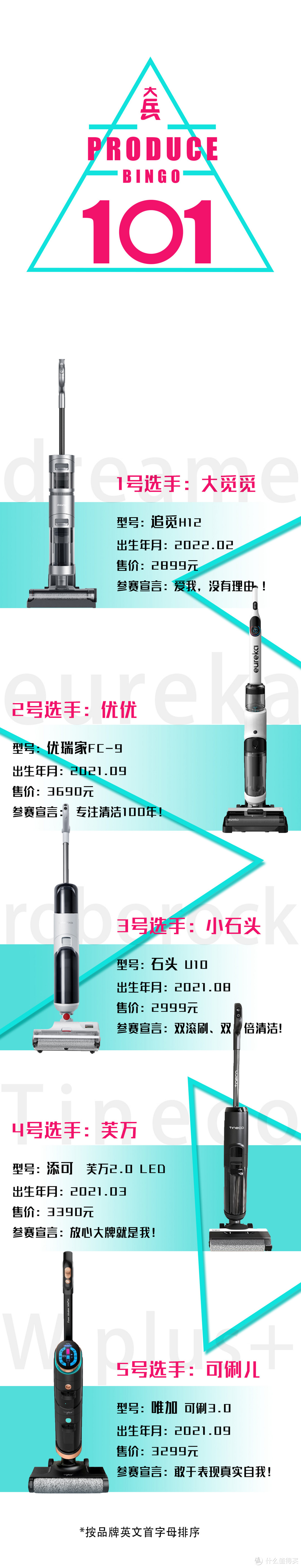 大兵“选秀”101：这五台爆款洗地机，看谁能C位出道？