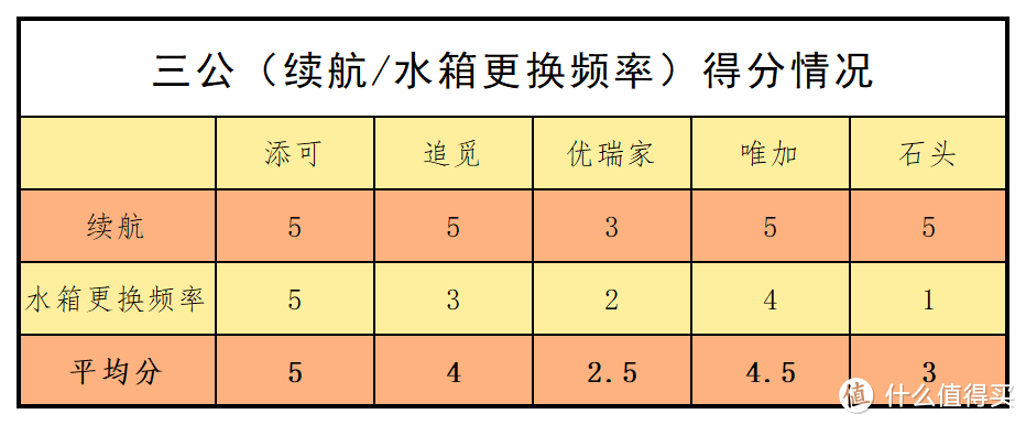 大兵“选秀”101：这五台爆款洗地机，看谁能C位出道？