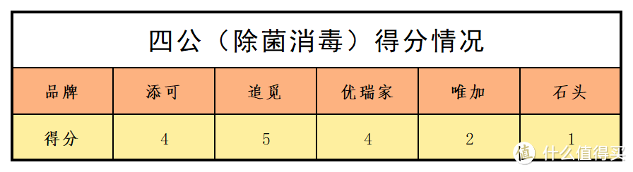 大兵“选秀”101：这五台爆款洗地机，看谁能C位出道？