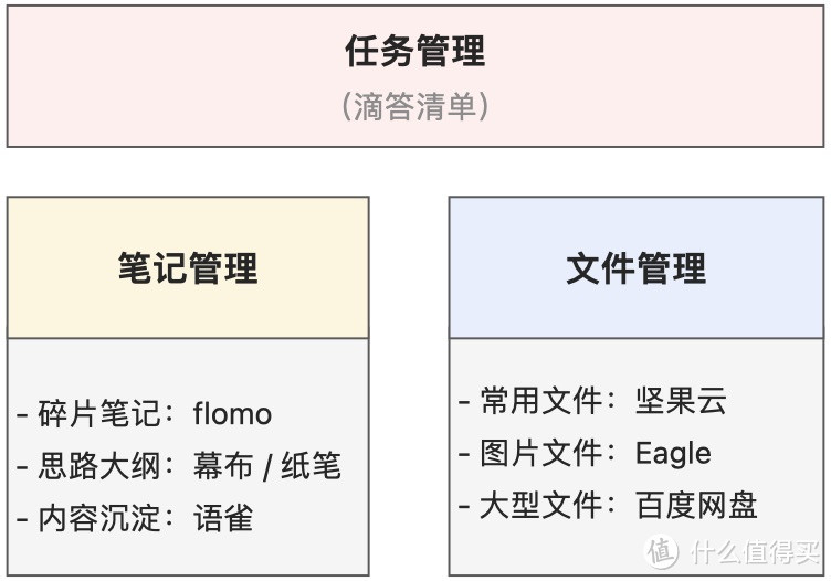 - 我的知识管理工具包 - 