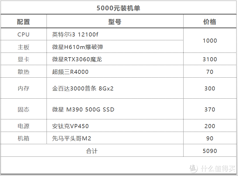 显卡降得差不多啦，618装机2000-12000元抄作业合集