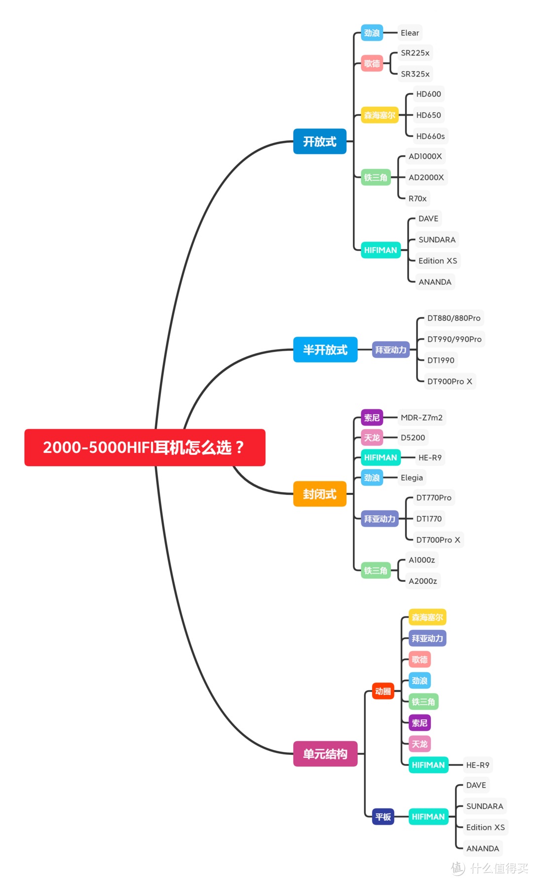 618值得买的音乐耳机选购指南，2000-5000元国际大牌全覆盖上篇