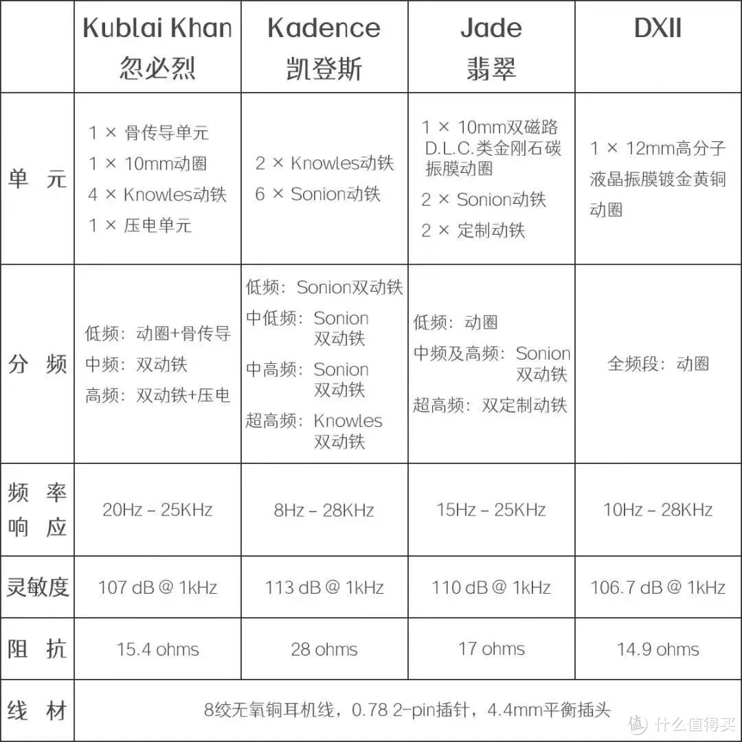 谁说玩HiFi不能兼顾工作与家庭？| Noble新品Kadence & Jade 初体验