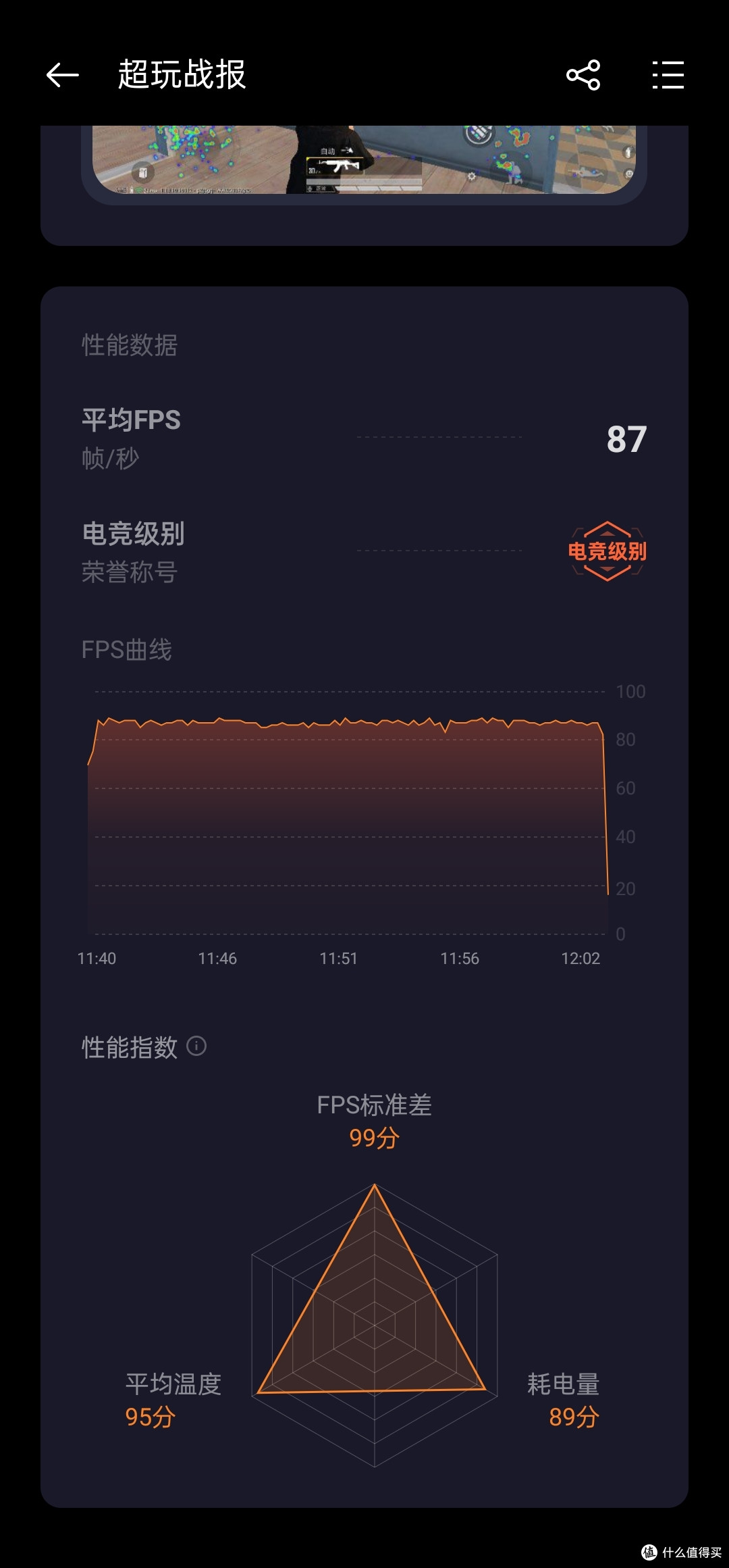 和平精英：90hz+标准画质 五局体验后温度41度左右，帧率86~90hz上下浮动