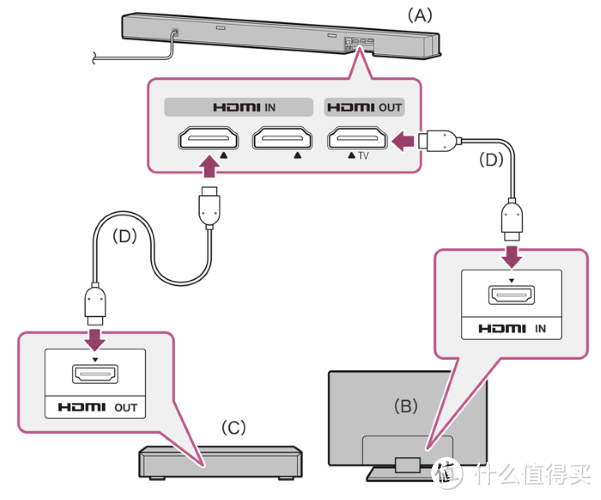 「索尼」从电视到音箱，索尼家庭影院搭建全指南