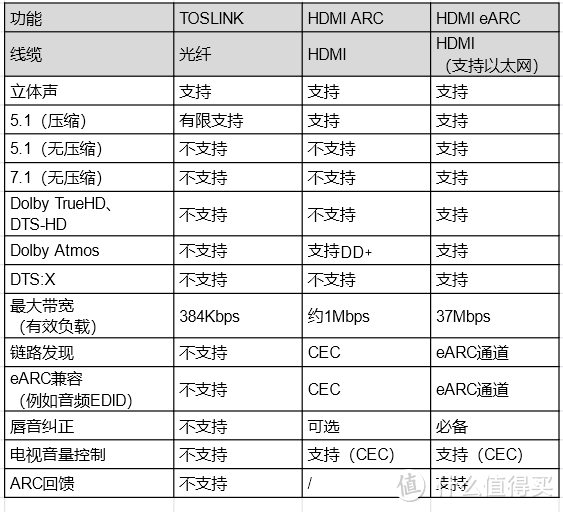 「索尼」从电视到音箱，索尼家庭影院搭建全指南