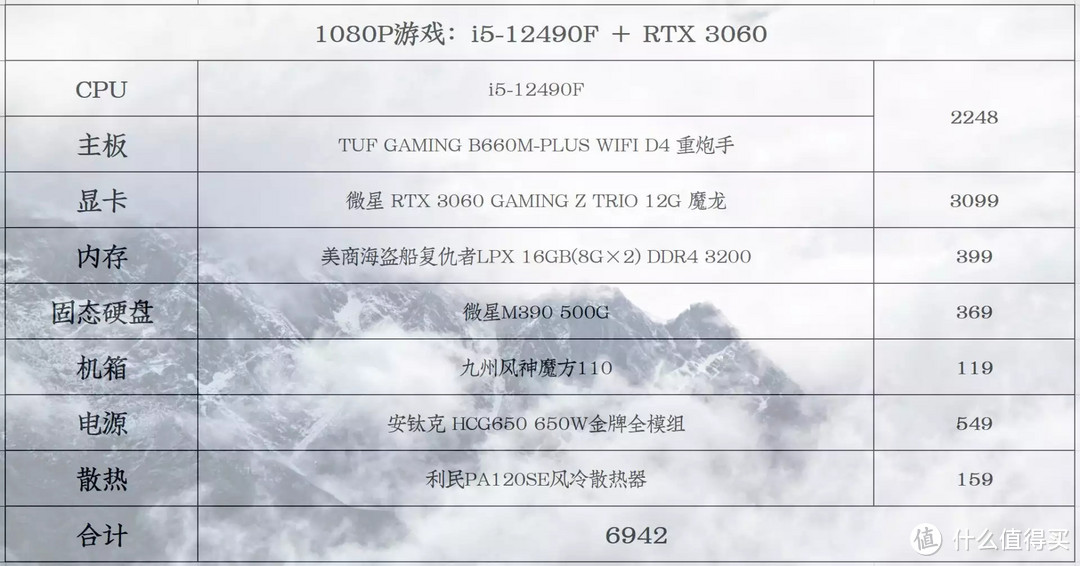 游戏玩家看过来，看过来——618大促游戏主机装机配置推荐