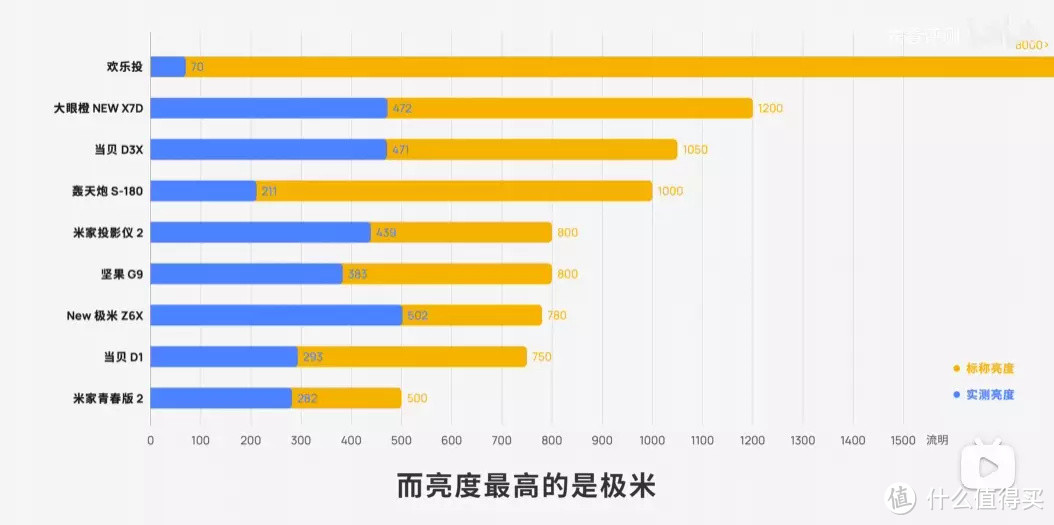 做电视的也来搅局？Vidda C1 4K全色激光投影值么