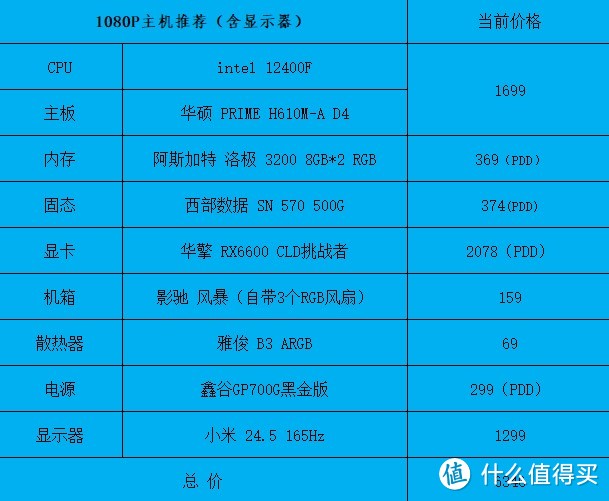 马上6.18到了，提前开车并推荐几套配置给大家做个参考。